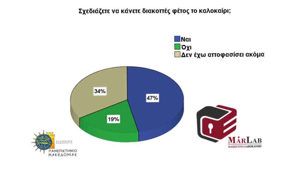 MARLAB: Οι Έλληνες και οι διακοπές τους, στην εποχή του COVID19