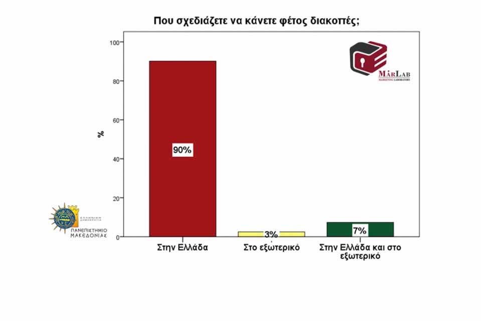 MARLAB: Οι Έλληνες και οι διακοπές τους, στην εποχή του COVID19